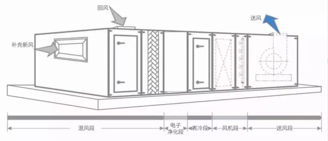 FAH空气消毒机