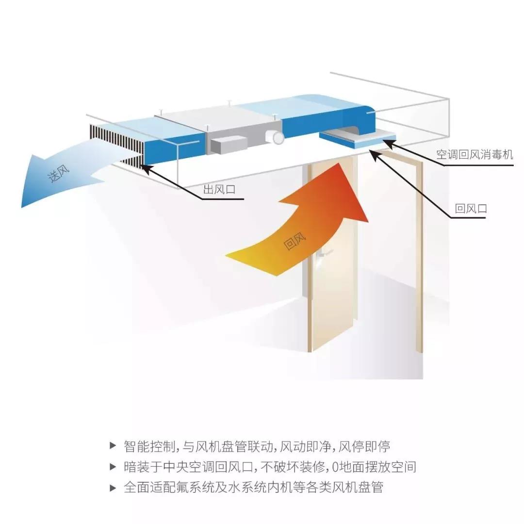 FAH空气消毒机