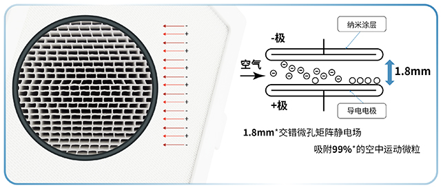 FAH空气消毒机