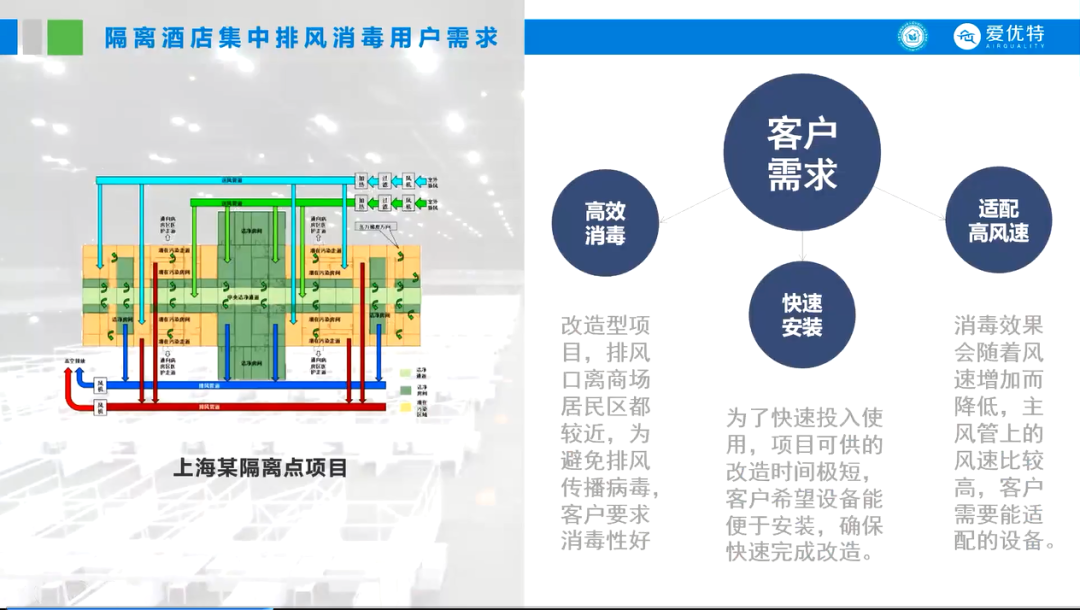 微静电空气消毒技术在隔离场所中的应用